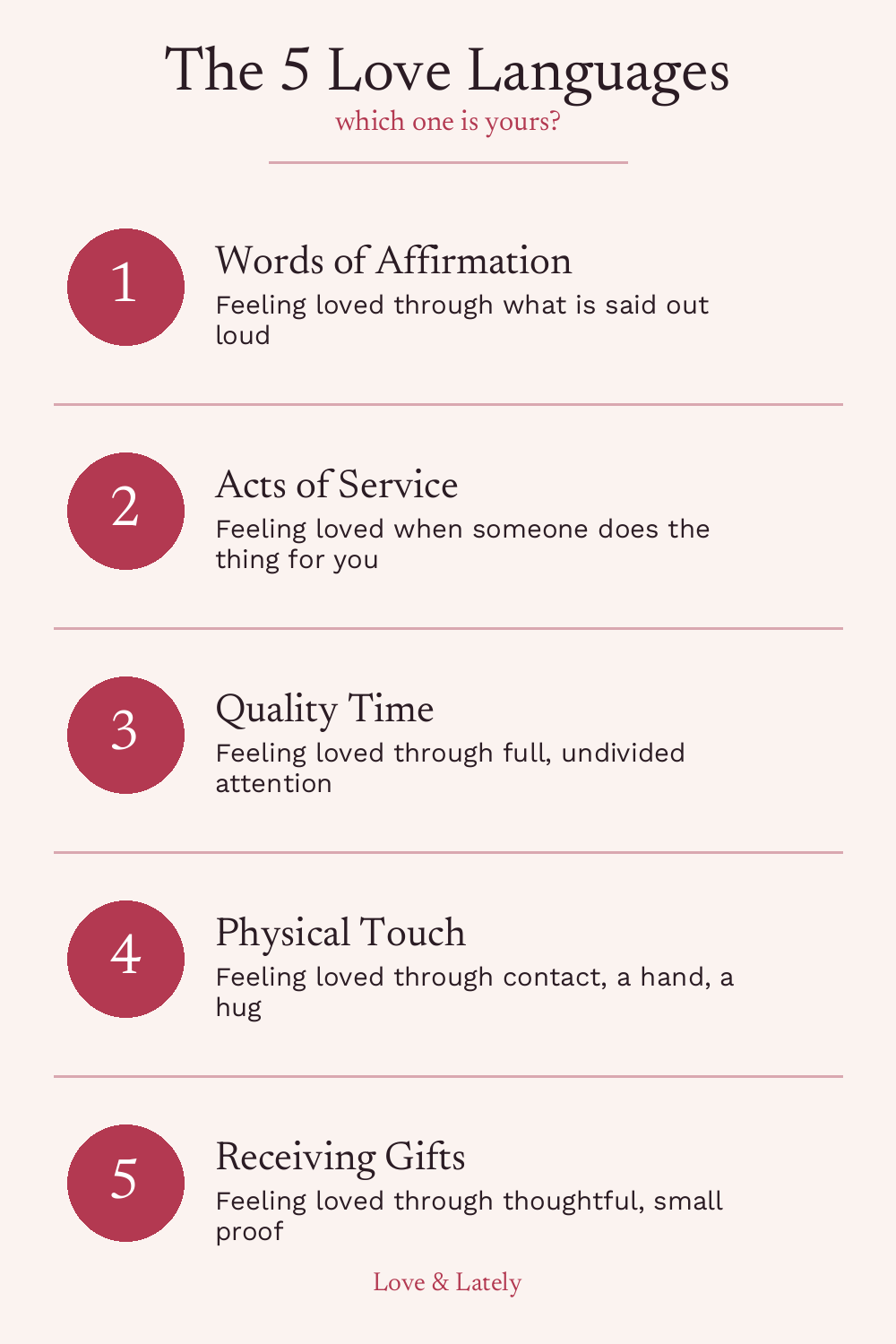 Infographic showing the 5 love languages: words of affirmation, acts of service, quality time, physical touch, and receiving gifts